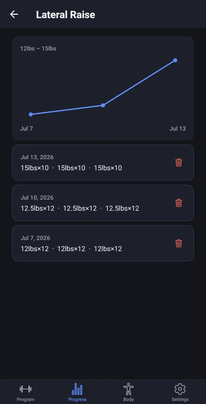 Only Sets exercise progress graph