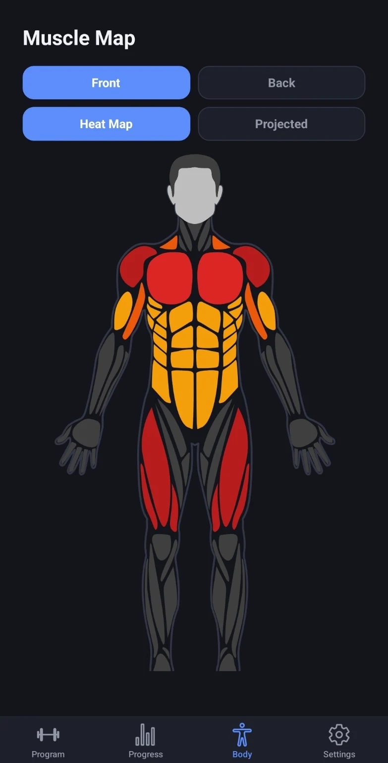 Only Sets muscle heat map