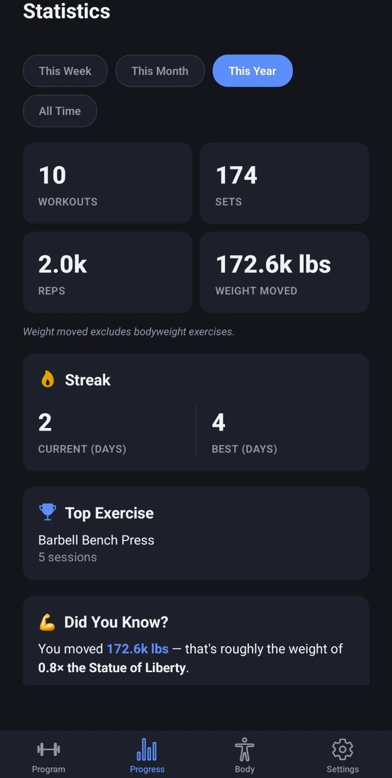 Only Sets workout statistics